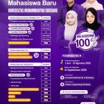 Terus Berkembang, UNIMEN Kini Membina 21 Program Studi